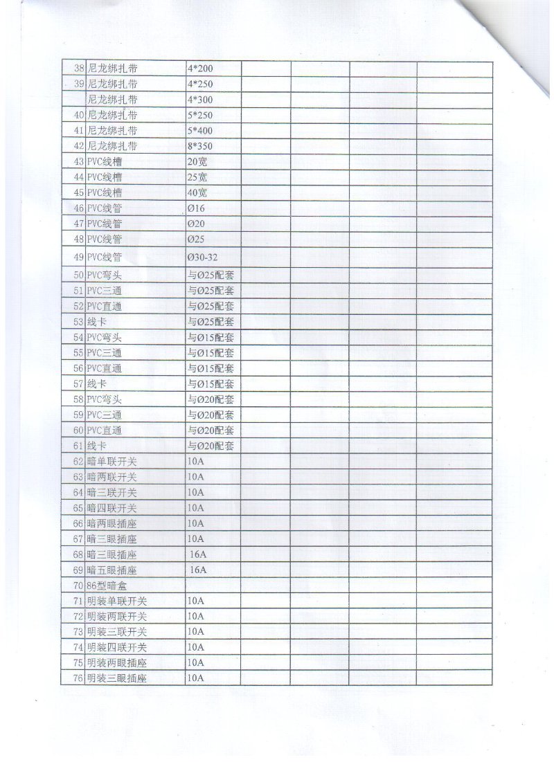 建材-五金建材--阿里巴巴采购平台求购产品详情